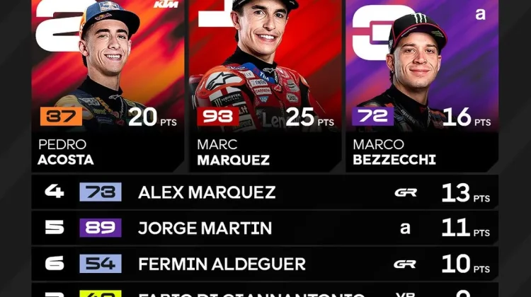 Marquez Menangi MotoGP Aragon 2026