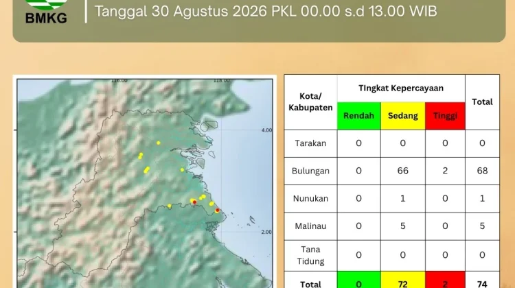 BMKG Tarakan : 74 Titik Panas Terpantau di Wilayah Kalimantan Utara