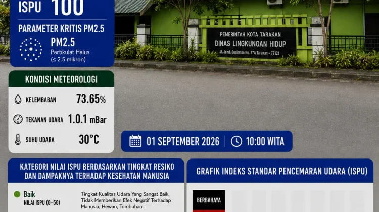 Pantauan ISPU Capai 100, DLH Tarakan Imbau Warga Tak Bakar Sampah