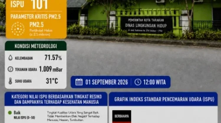 ISPU Tembus 101, Kualitas Udara Tarakan Tidak Sehat