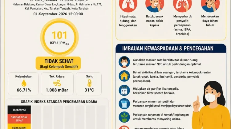 Kualitas Udara Tarakan Menurun, Warga Diimbau Batasi Aktivitas di Luar Ruang