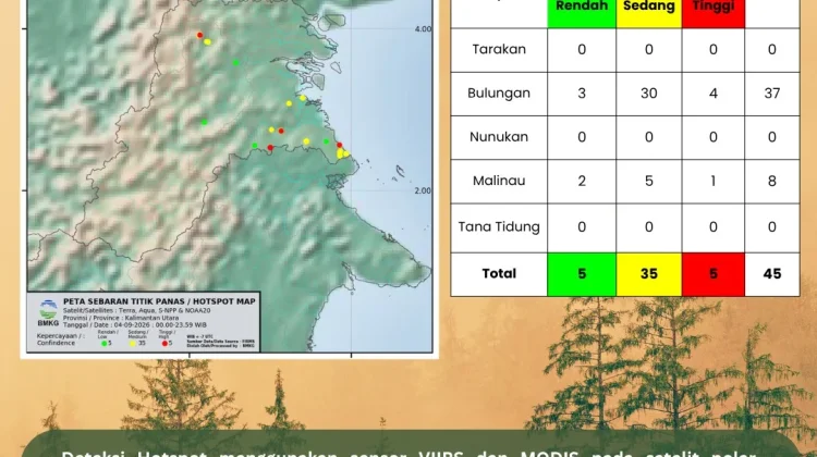 Titik Panas Tingkat Kepercayaan Tinggi Terdeteksi di Bulungan dan Malinau