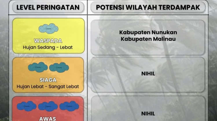 Waspada Potensi Hujan Ringan hingga Lebat di Malinau dan Nunukan Tiga Hari Kedepan