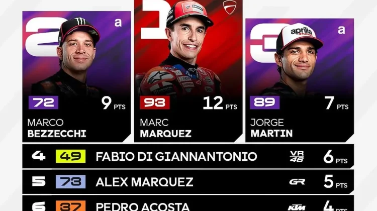 Marc Marquez Menangi Sprint Race MotoGP San Marino 2026