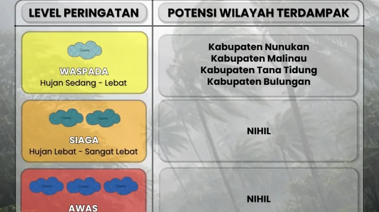 Waspada Potensi Cuaca Ekstrem di Kalimantan Utara Esok Hari