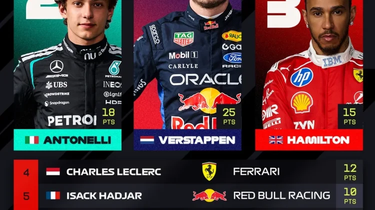 Max Verstappen Menangi GP Bahrain di Malaysia, Hamilton Raih Podium