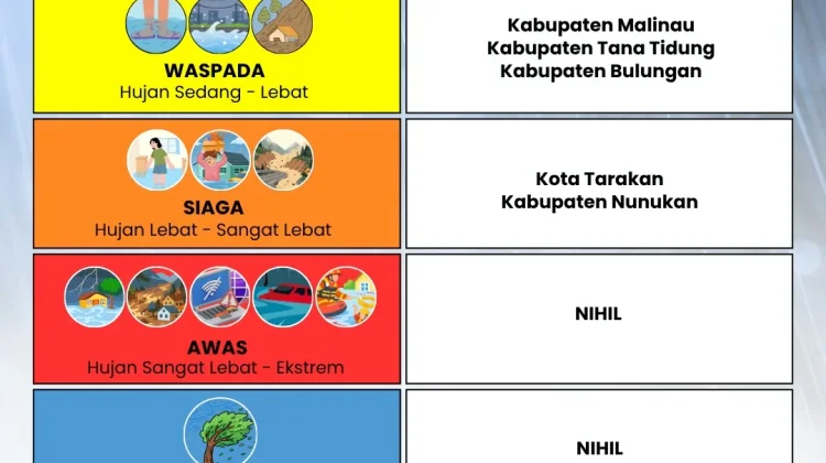 Waspada Potensi Cuaca Ekstrem di Kalimantan Utara Selama Tiga Hari Kedepan