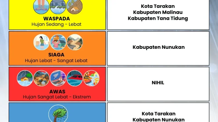 Waspada Hujan dan Angin Kencang di Tarakan, Nunukan dan Tana Tidung Dua Hari Kedepan