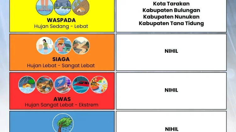 Waspada Potensi Cuaca Ekstrem Hari Ini di Kalimantan Utara