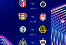 Hasil Playoff Liga Champions, Inter Milan Gugur