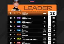 Hasil MotoGP Thailand, Acosta-Bezzechi Berbagi Kemenangan