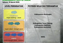 Siaga, Tiga Wilayah Kaltara Ini Berpotensi Hujan Lebat dan Angin Kencang Esok Hari!