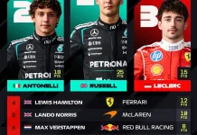 Mercedes Dominasi Seri Pembuka F1 2026, Russell Juara GP Australia