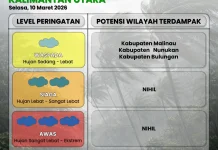 Waspada Potensi Hujan di Tiga Wilayah Kaltara Ini
