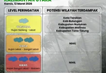 Waspada Potensi Hujan di Kaltara Hari Ini