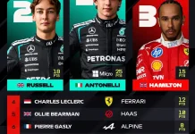 Antonelli Raih Kemenangan Perdana di F1 GP Cina