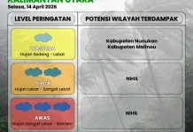 Nunukan dan Malinau Waspada Potensi Hujan Lebat