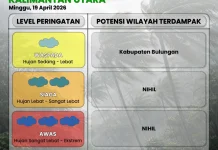 Waspada Potensi Cuaca Ekstrem Hari Ini di Bulungan