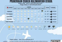 Cuaca Kaltara Didominasi Berawan hingga Hujan Ringan