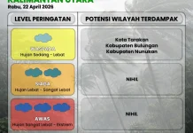 Tarakan-Bulungan Berpotensi Diguyur Hujan Selama Dua Hari