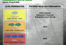Waspada Hujan Ringan hingga Lebat Hari Ini di Tarakan, Nunukan dan Tana Tidung!
