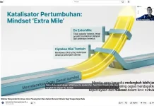 Menyambut Era Green Jobs: Peluang 1,8 Juta Lapangan Kerja Baru di Ekonomi Sirkuler
