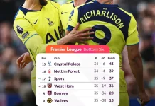 Kemenangan di Villa Park Jaga Asa Tottenham Hotspur Bertahan di Kasta Tertinggi