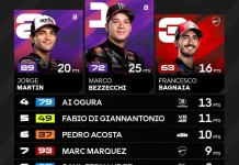 Bezzecchi Menang di Mugello, Aprilia Kuasai MotoGP Italia 2026