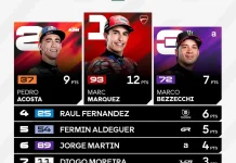 Marc Marquez Dominan Menangi Sprint Race MotoGP Hungaria 2026