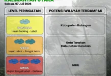 Potensi Hujan di Tarakan dan Nunukan Hari Ini Masuk Dilevel Siaga