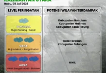 Cuaca Ekstrem di Tarakan-Bulungan Masih Berstatus Siaga!