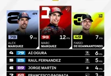 Marc Marquez Kuasai Sprint Race MotoGP Jerman 2026 di Sachsenring