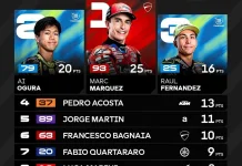 Marc Marquez Sempurna di Sachsenring, Juarai MotoGP Jerman 2026