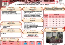 Golongan Darah B Terbanyak di PMI Kota Tarakan