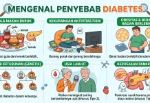 Mengenal Kadar Gula Darah dan Penyebab Diabetes