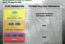 Waspada Potensi Cuaca Ekstrem di Malinau dan Nunukan selama Tiga Hari Kedepan