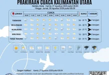 Prakiraan Cuaca Kaltara: Tarakan Berpotensi Hujan Ringan Pagi dan Dini Hari