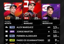 Marquez Menangi MotoGP Aragon 2026