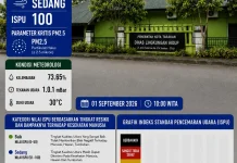Pantauan ISPU Capai 100, DLH Tarakan Imbau Warga Tak Bakar Sampah