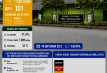 ISPU Tembus 101, Kualitas Udara Tarakan Tidak Sehat