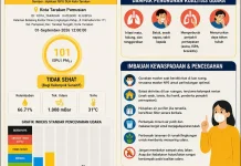 Kualitas Udara Tarakan Menurun, Warga Diimbau Batasi Aktivitas di Luar Ruang