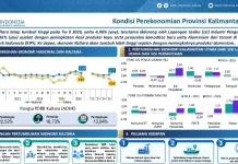 Perekonomian Kaltara Triwulan II Masih Tumbuh 4,96 Persen