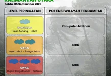 Waspada Potensi Cuaca Ekstrem di Malinau Selama Dua Hari Kedepan