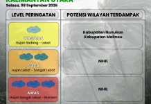 Waspada Potensi Hujan Ringan hingga Lebat di Malinau dan Nunukan Tiga Hari Kedepan