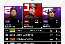 Marc Marquez Menangi Sprint Race MotoGP San Marino 2026