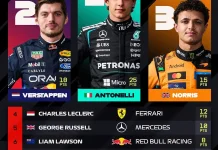 Kimi Antonelli Menangi GP Spanyol 2026, Perlebar Keunggulan di Puncak Klasemen
