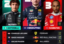 Max Verstappen Menangi GP Bahrain di Malaysia, Hamilton Raih Podium