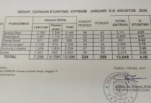 Prevalensi Stunting di Tarakan Turun ke 4,18 Persen