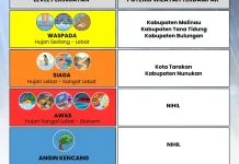 Waspada Potensi Cuaca Ekstrem di Kalimantan Utara Selama Tiga Hari Kedepan