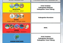 Waspada Hujan dan Angin Kencang di Tarakan, Nunukan dan Tana Tidung Dua Hari Kedepan